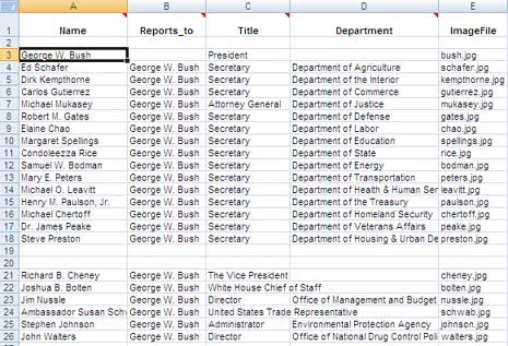 OrgChartData