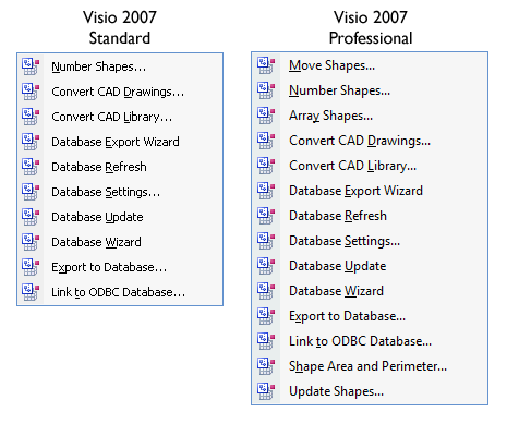 ExtrasComparison