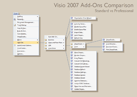 Visio2007AddOnsComparison