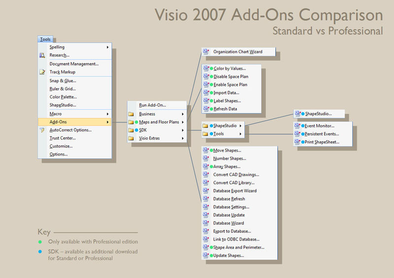 Visio2007AddOnsComparison