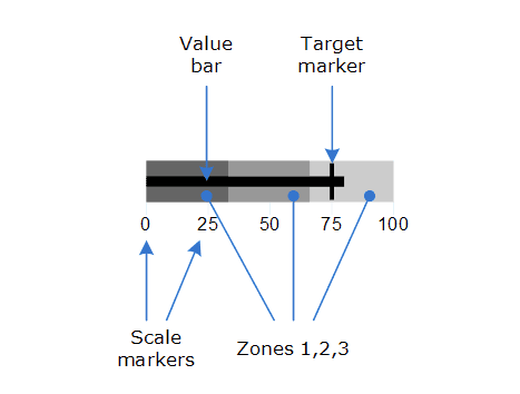 BulletAnatomy