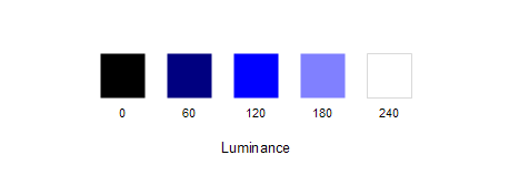 Luminance