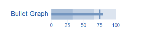 BulletGraph Header