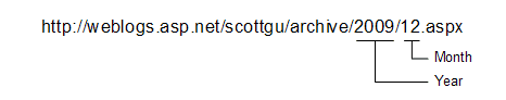 scottguthrieURL