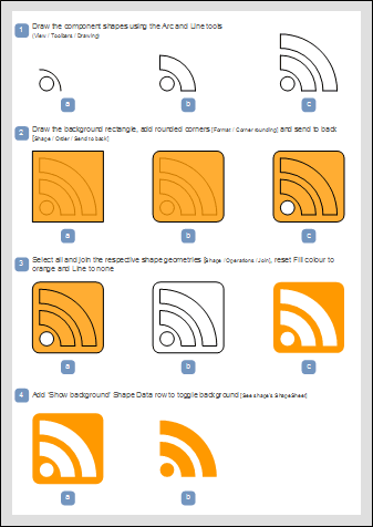 2D RSS Doc