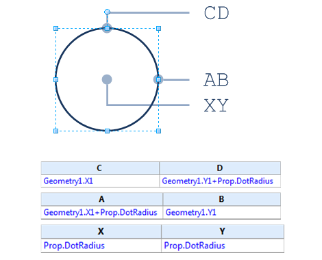 EllipseGeometry