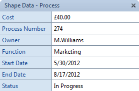 ShapeDataWindow