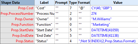 ShapeSheet