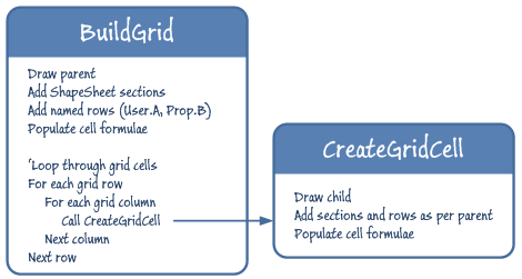 PseudoCode