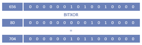 BITXOR