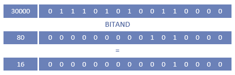 BITAND