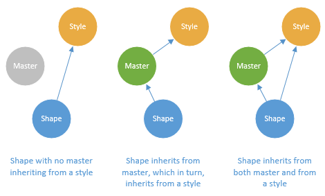 VisioStyleInheritance