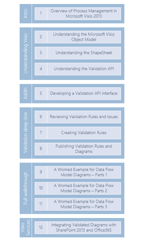 Visio2013BusinessProcessDiagrammingAndValidationChapters