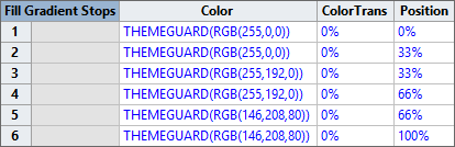 Fill Gradients Stop section