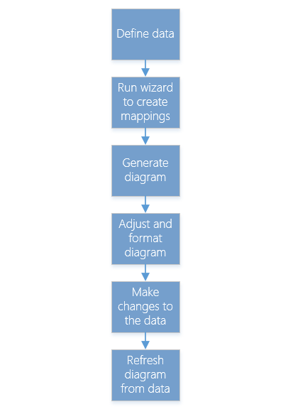 John Goldsmith's VisLog: Visio Data Visualizer Part 2 Overview