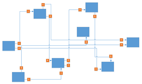 VisioConnectorsWithLines