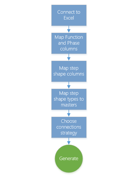 VisioDataVisualizerWizardSteps