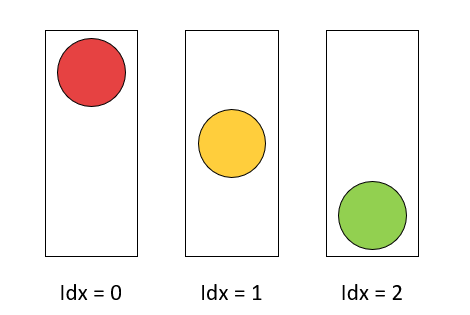 VisioLightsIndex