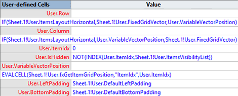 VisioIconsGrid_SubShapeCells