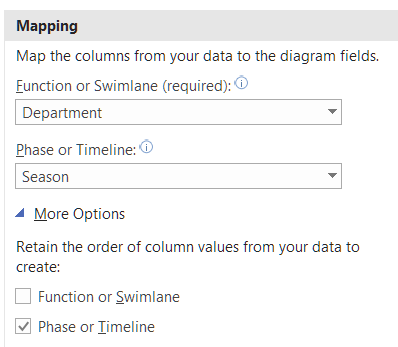 VisioFunctionAndPhaseMappings