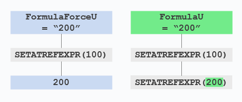 FormulauAndFormulaForceuInVisio