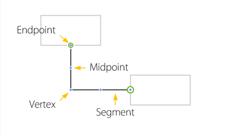 VisioDynamicConnectorGlossary