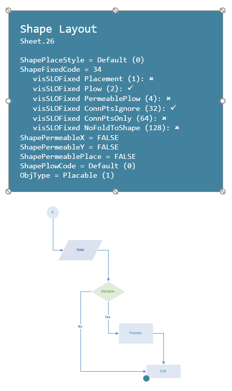 Visio Shape Layout