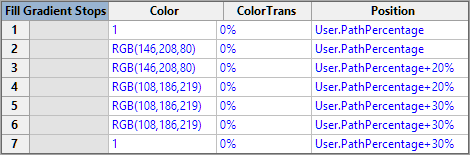 Visio Coincident Gradient Stops