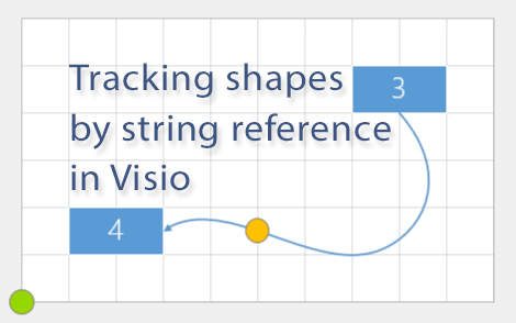 Tracking Visio Shapes Header