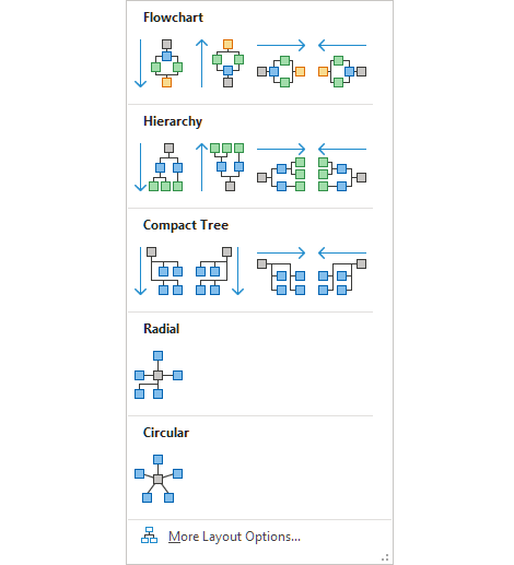 Visio layout algorithms