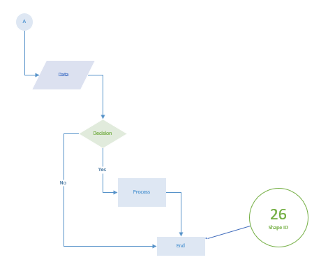 John Goldsmith's visLog: Visio Layout and Routing Tools