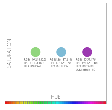 John Goldsmith's visLog: How to change multiple HSL values at once Visio