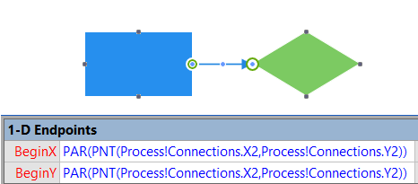 Visio PAR function