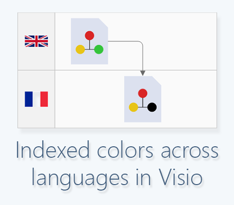 Indexed colors across languages in Visio
