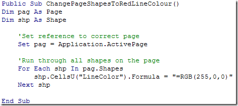 PageCode