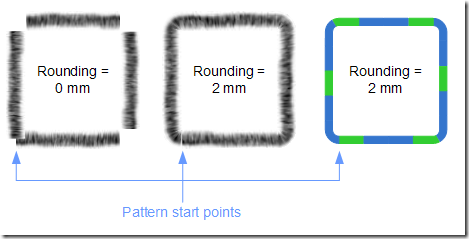 Rounding